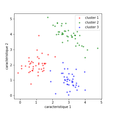 bon clustering